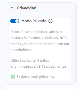 Panel de modo privado PII mostrando la anonimización automática de datos sensibles